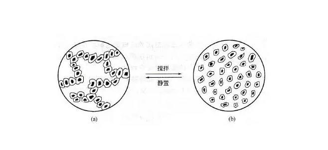 顆粒分散.jpg 顆粒分散