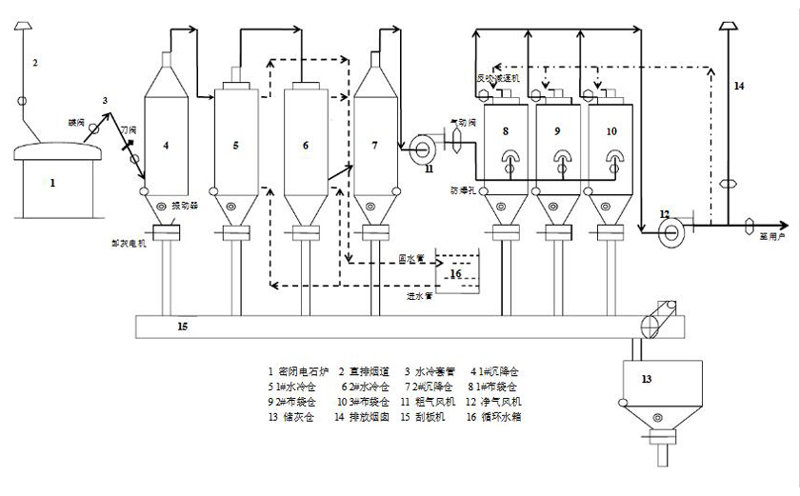 電石凈化.jpg 電石凈化