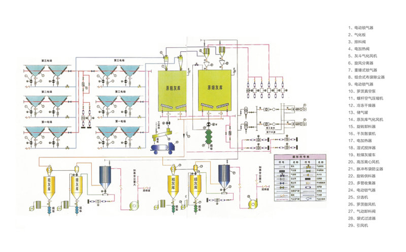 負壓氣力輸灰系統除灰