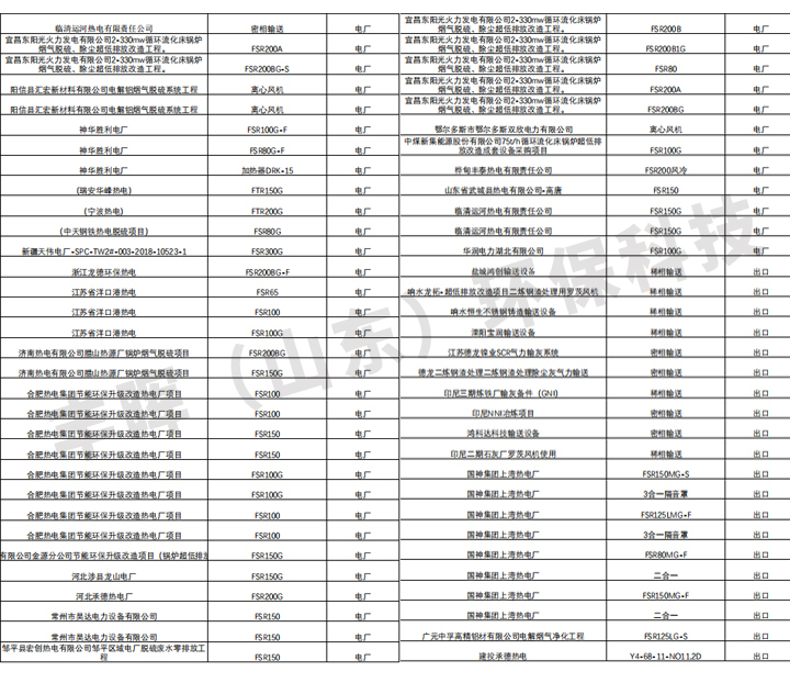 豐暉環(huán)保部分案例展示