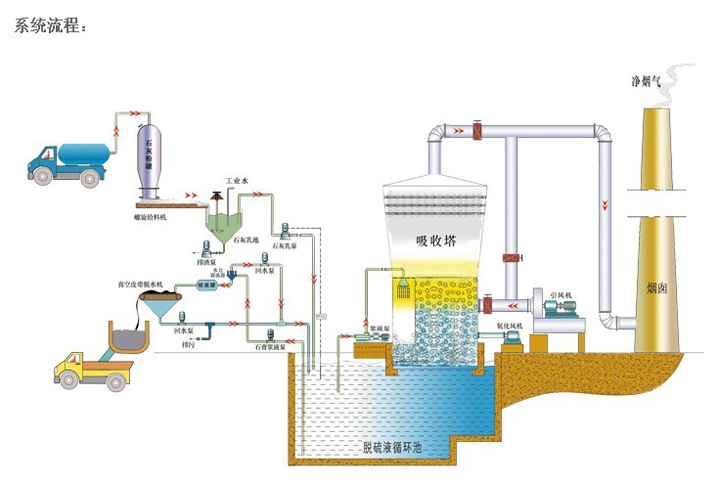 石灰石粉倉附屬設備