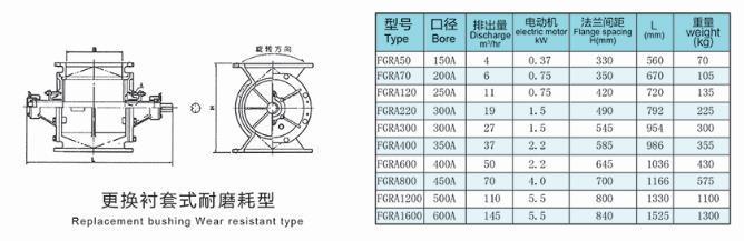 FGRA耐磨型旋轉供料器型號參數 FGRA耐磨型旋轉供料器型號參數