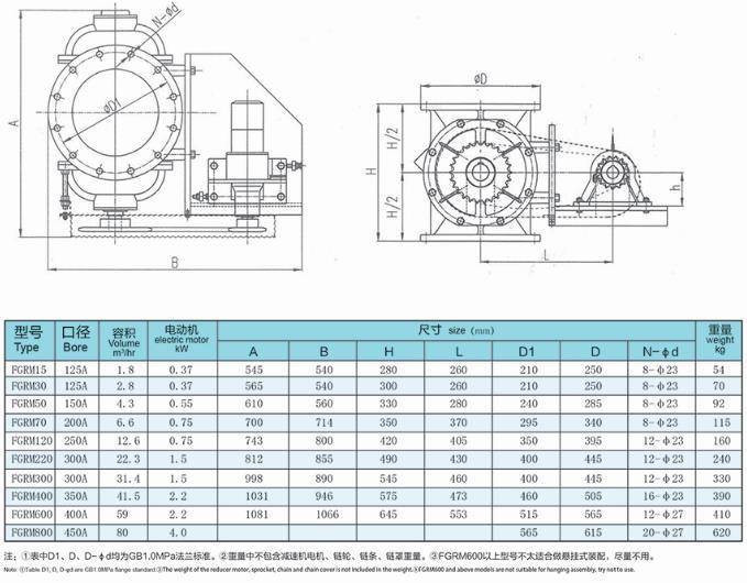 豐源FGRM側(cè)置型旋轉(zhuǎn)供料器型號參數(shù) 豐源FGRM側(cè)置型旋轉(zhuǎn)供料器型號參數(shù)